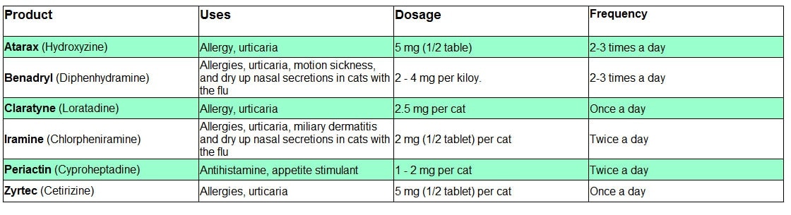 Antihistamine Dosage Chart For Cats CatWorld