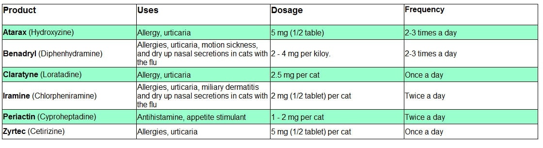 antihistamine dosage for cats